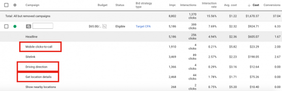 Find out How Many Clicks Were Generated from Local Search Ads