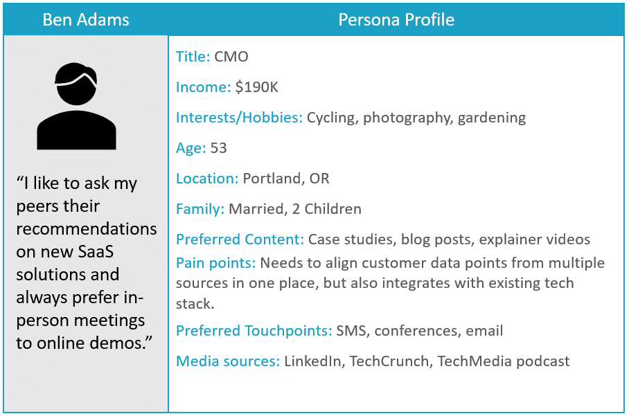 buyer-persona-profile