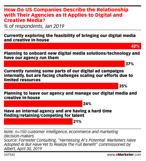 digital-agencies-experience