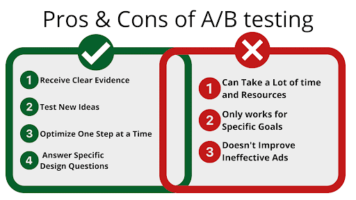 pros and cons of ab testing