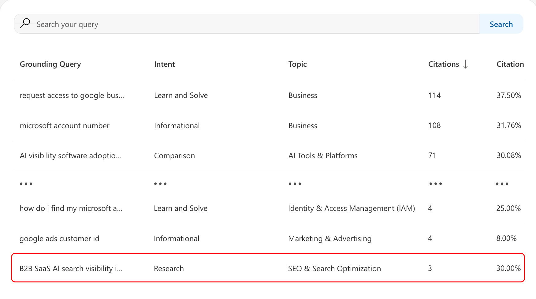Bing Webmaster Tools AI Performance report showing a grounding query that cited CommonMind