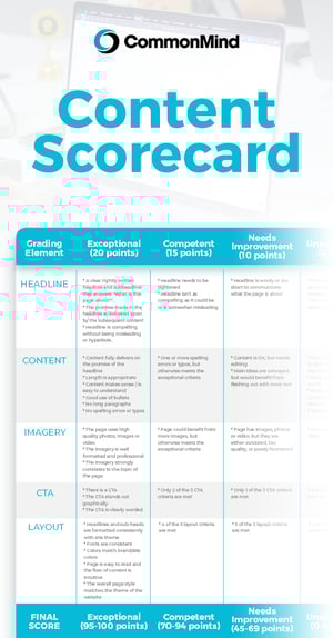 content-scorecard