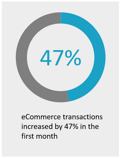 E-Commerce E-Commerce