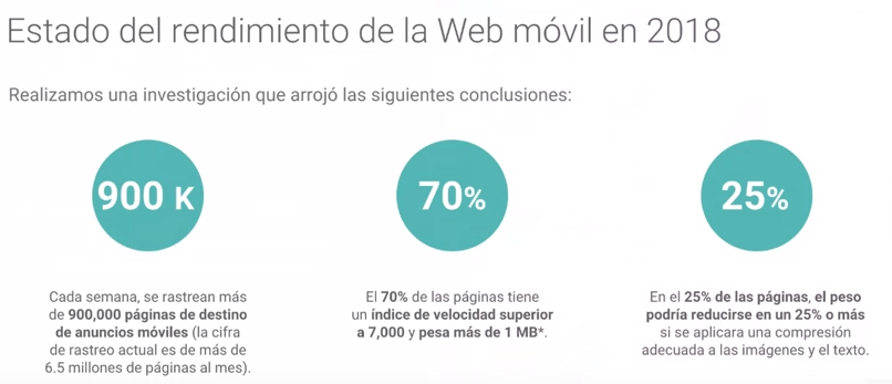 La importancia del rendimiento en móviles
