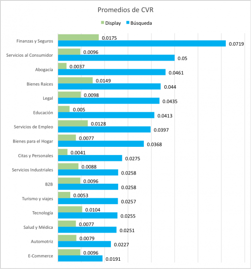 Comparativo de indicadores en las búsquedas pagadas