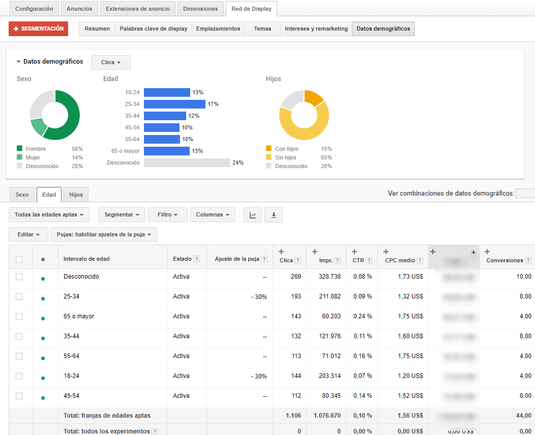 ajuste de puja por edad en adwords vieja interfaz